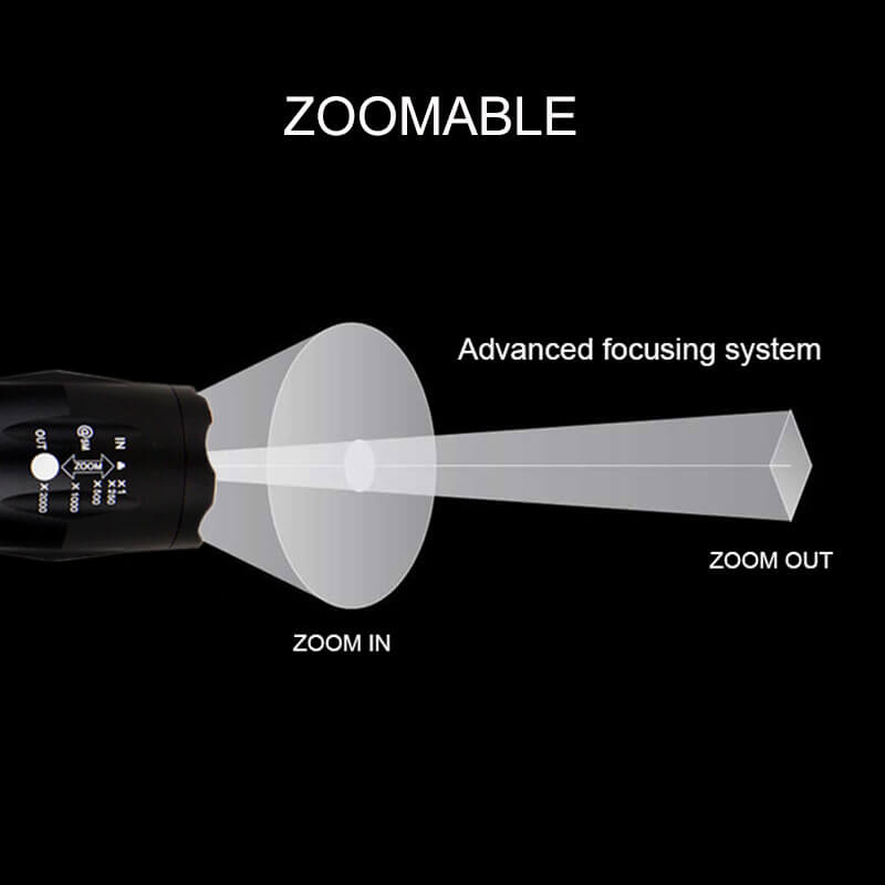 LED Zoom High Power Torch